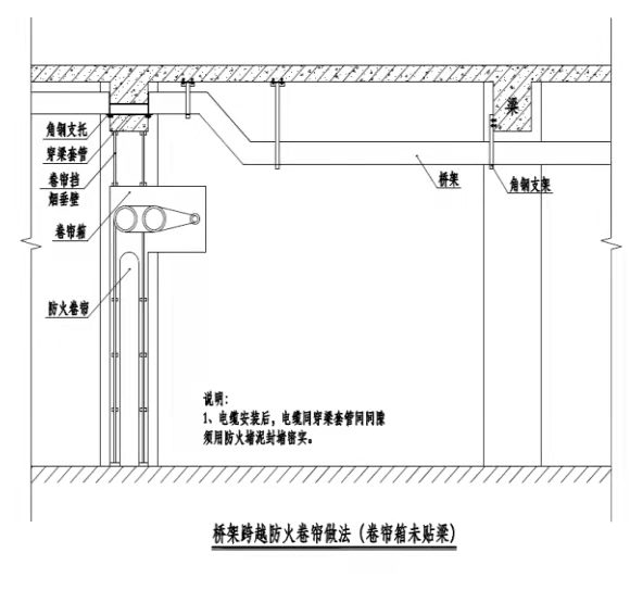 看看这几种,工艺如何做,消防工程