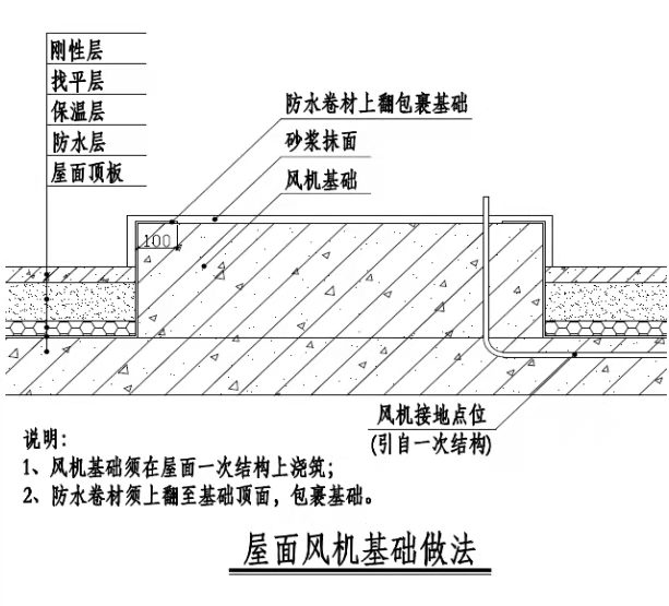 看看这几种,工艺如何做,消防工程